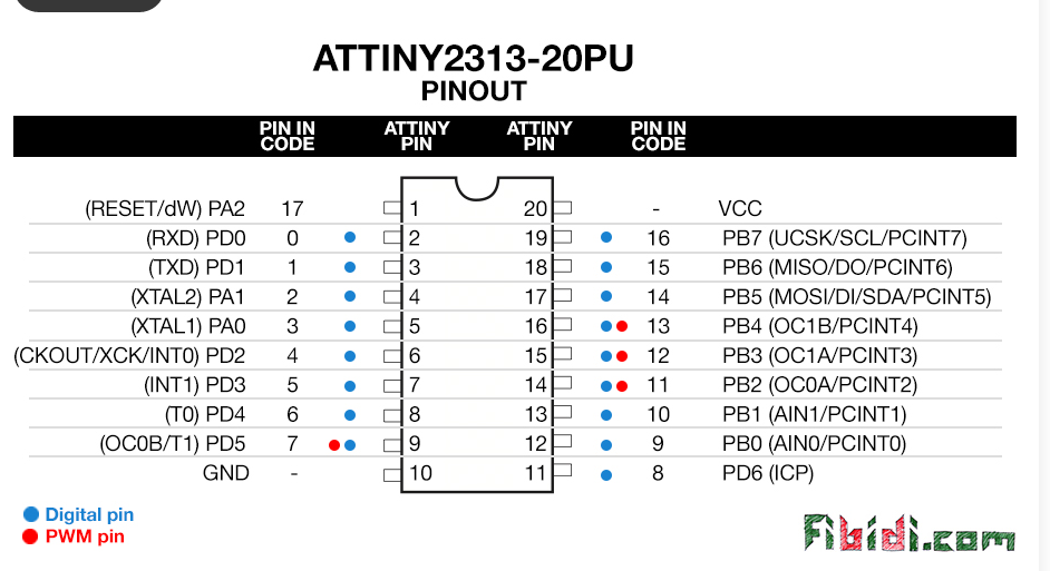 ATtiny2313 pinout 2.png