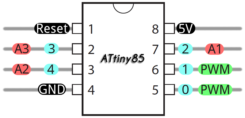 ATtiny85.png