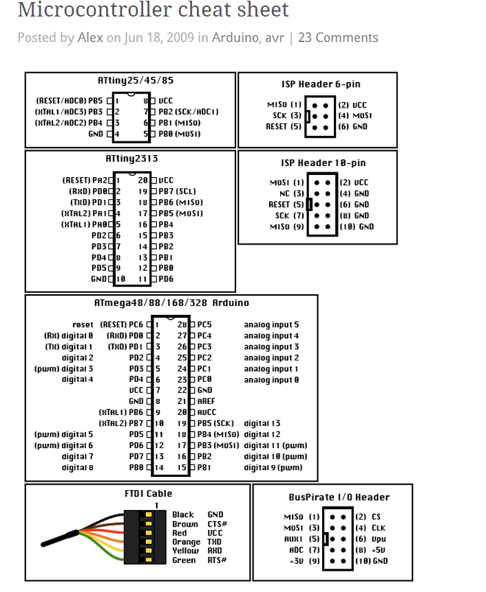 AVR Pinouts.png