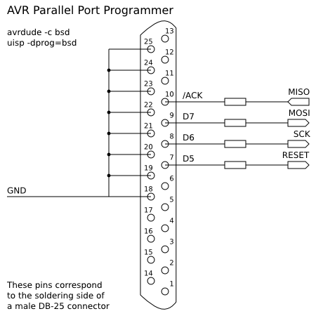 AVR-bsd.png