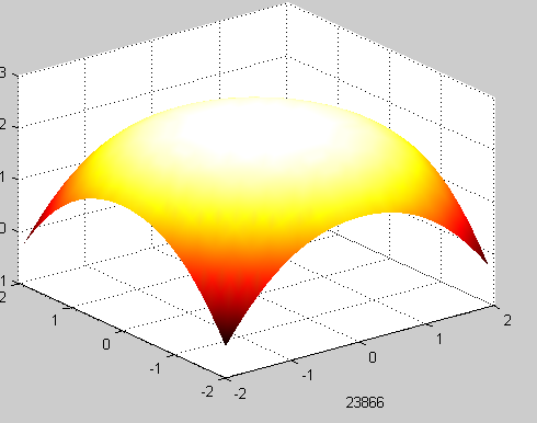 A_noAbs-Cosine.png