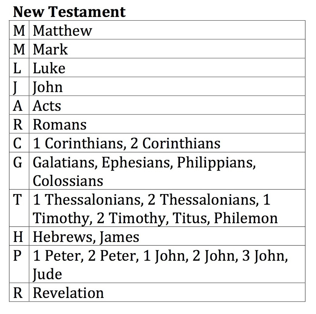 Abbreviations-NT.jpg