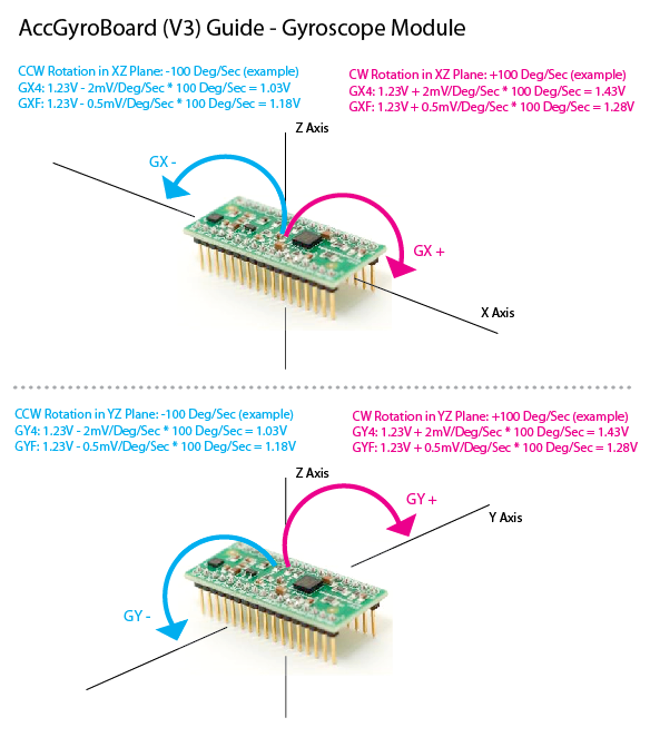 AccGyroBoard_v3_Guide_Gyro.png