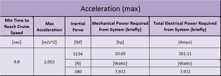 Acceleration Calcs.jpg