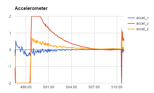 Accelerometer-graph.PNG