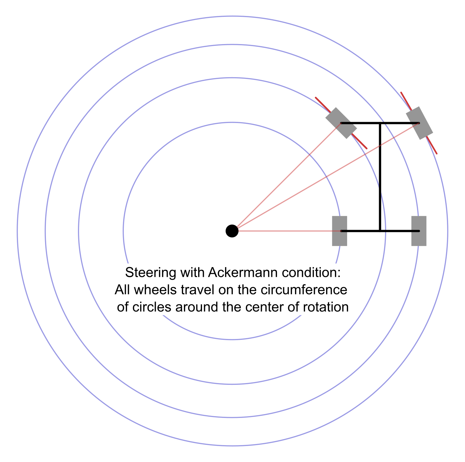 Ackermann steering.png