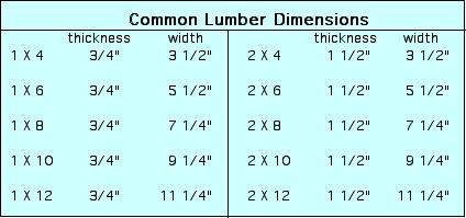 Actual lumber dimentions.jpg