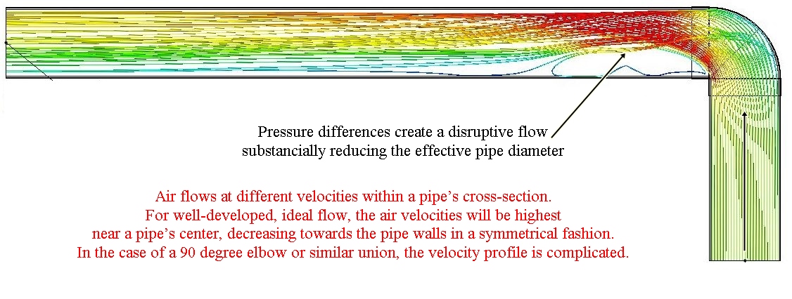 Air flow around 90 bend.jpg