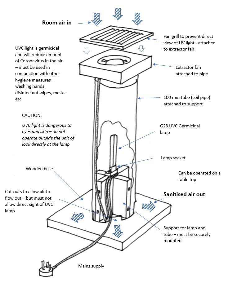 Air purifier 23 March 2020.JPG