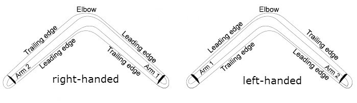 Airfoils.jpg