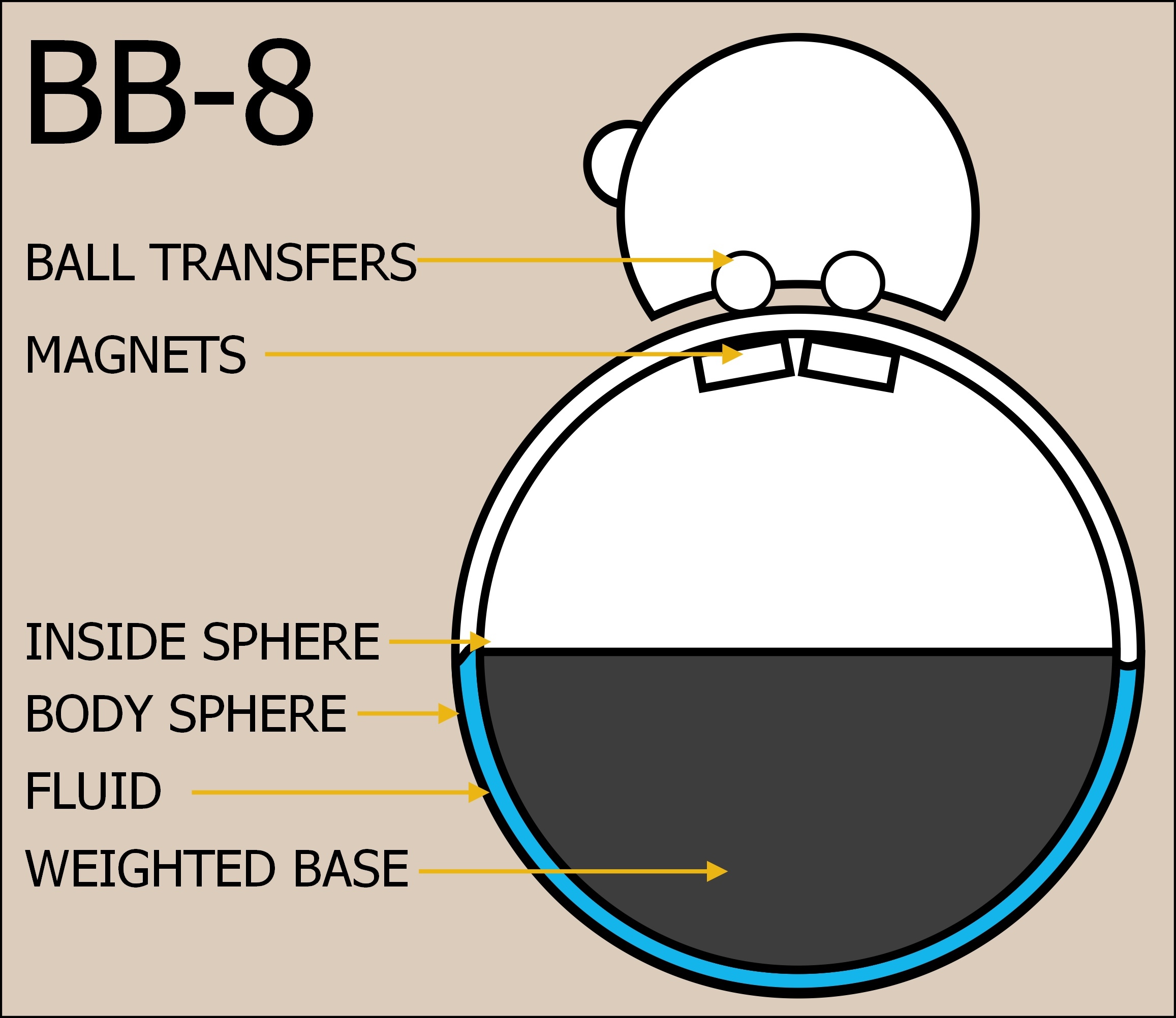 Alan_Ronay BB-8 DIAGRAM.jpg