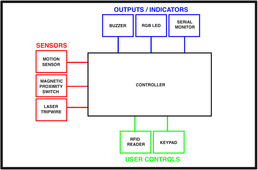 Alarm System.png