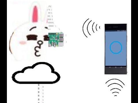 Alexa remote control robot without RPi 3