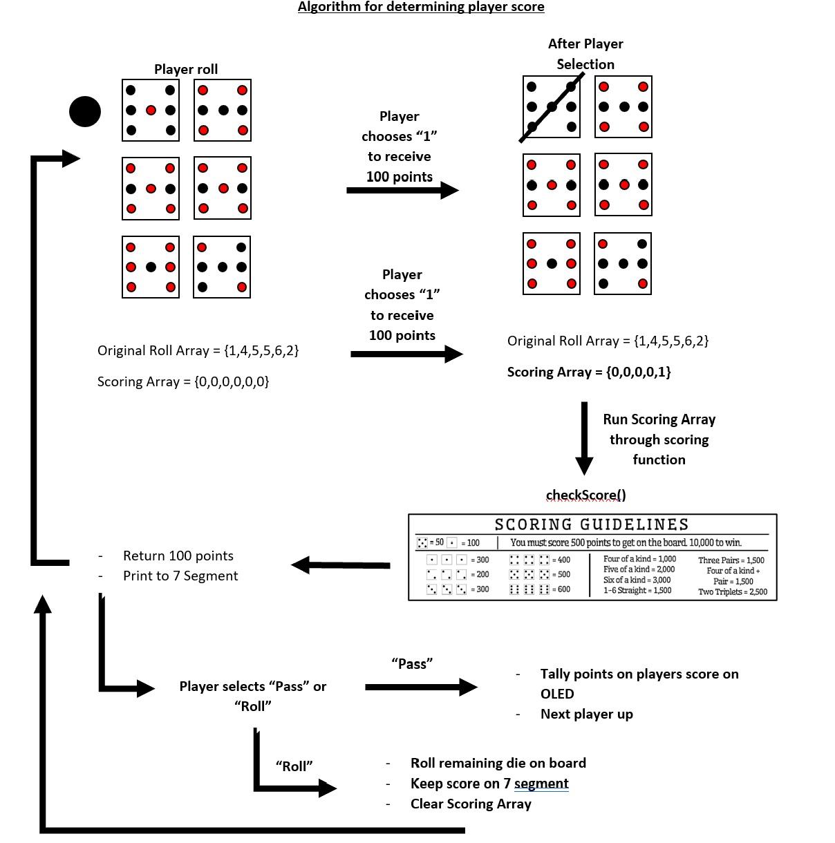 Algorithm For Score.jpg