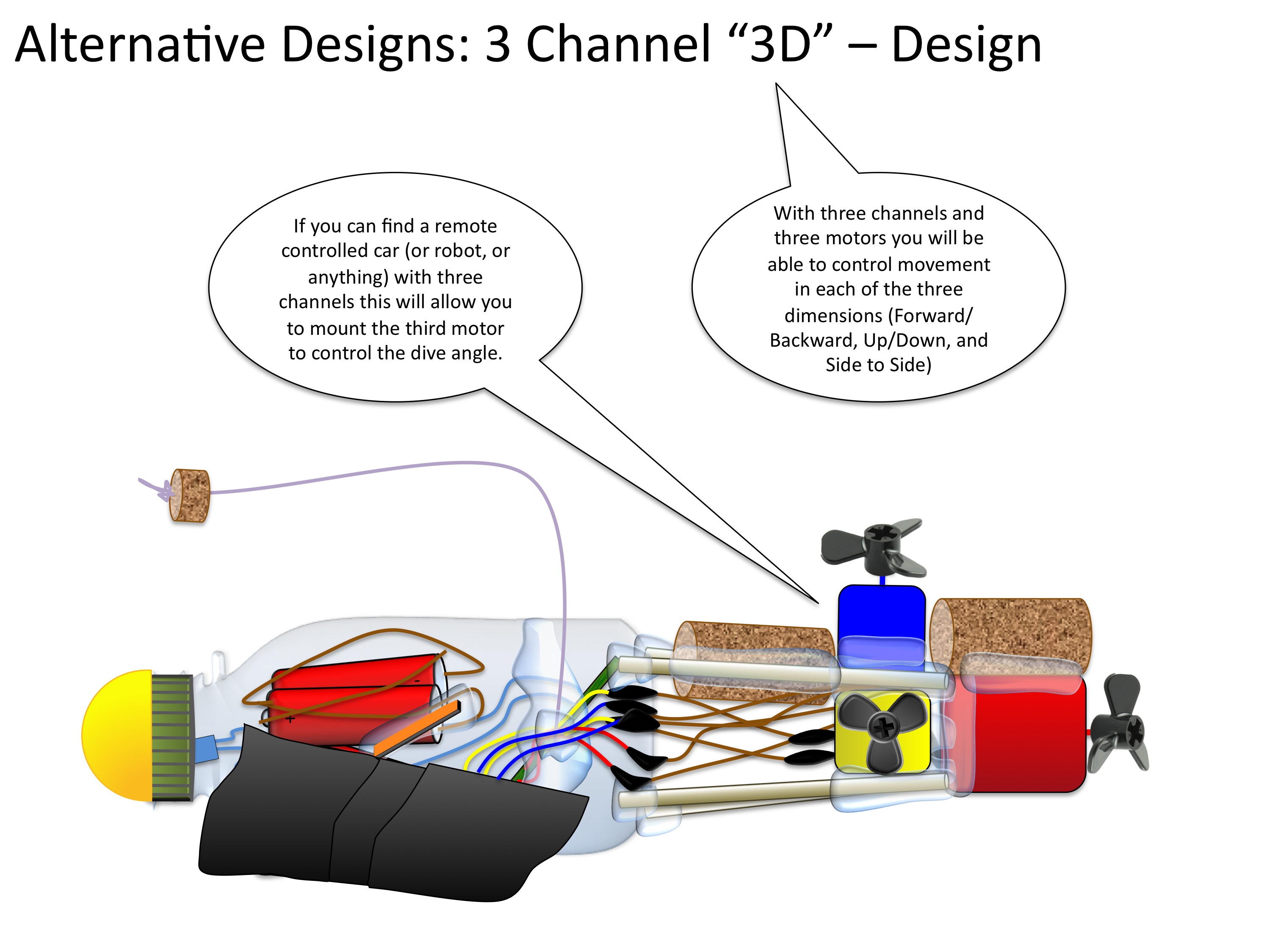 Alternative Designs 3ch1.jpg