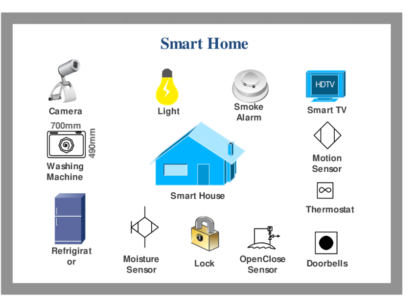 An-illustration-Smart-Home-with-IoT-Devices.png