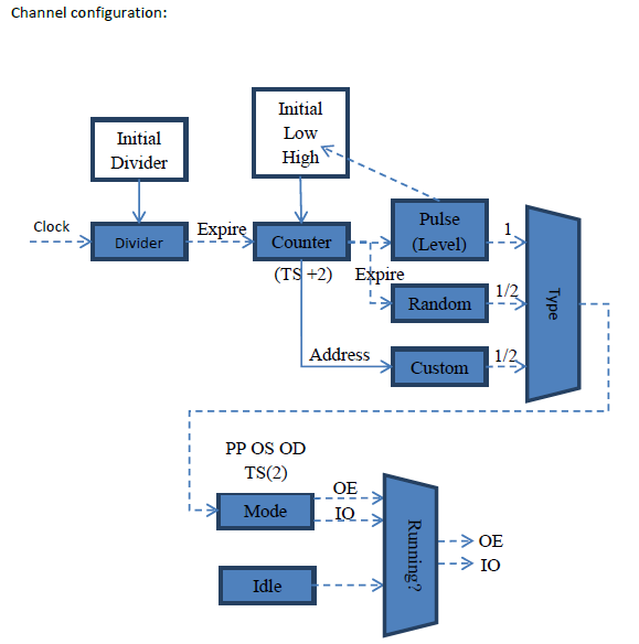 Analog Discovery Digital Hardware.png