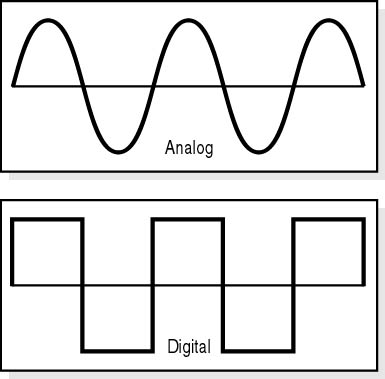 Analog vs Digital.jpg