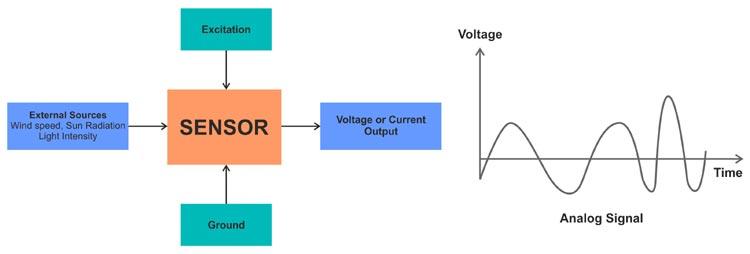 Analog-Sensor-Block-Diagram_0.jpg