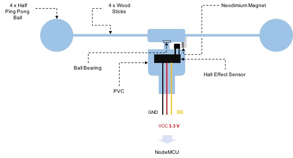 Anemometer Complete.jpg