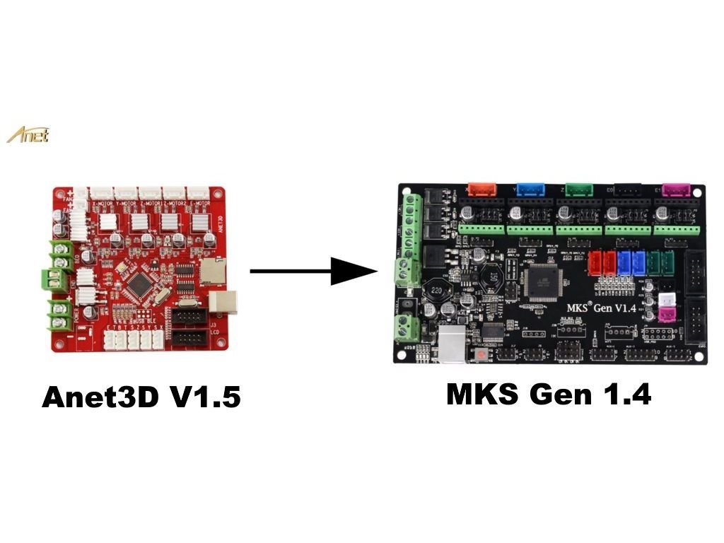 Anet to MKS GEN1.4.jpg