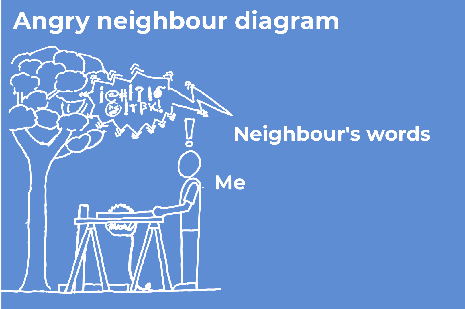 Angry neighbour diagram.png