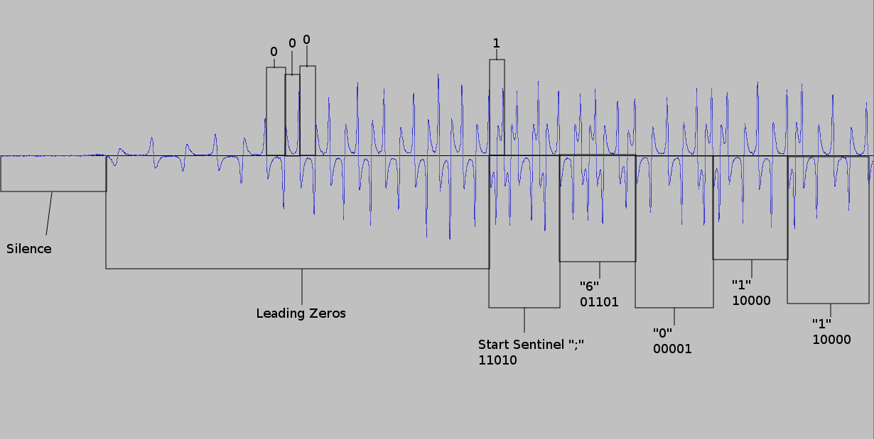 AnnotatedWaveform.png