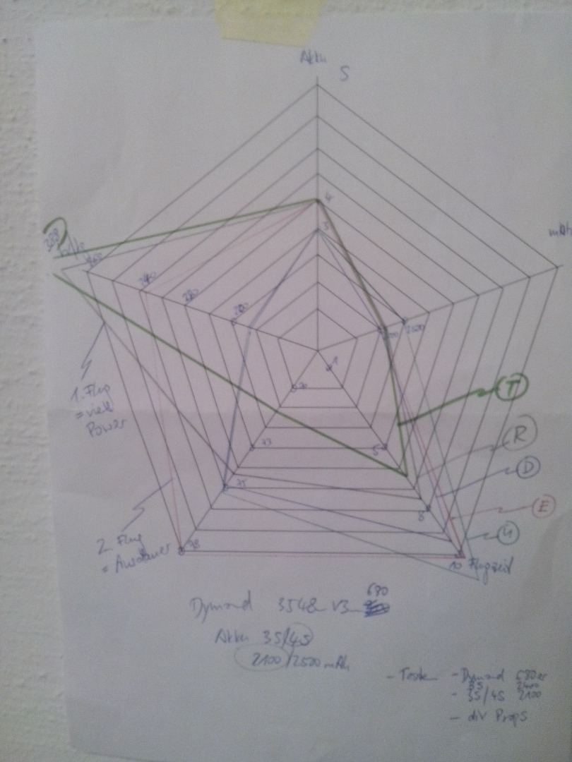 Antrieb-Konfig-Verlgeich_Spinnendiagramm.jpg