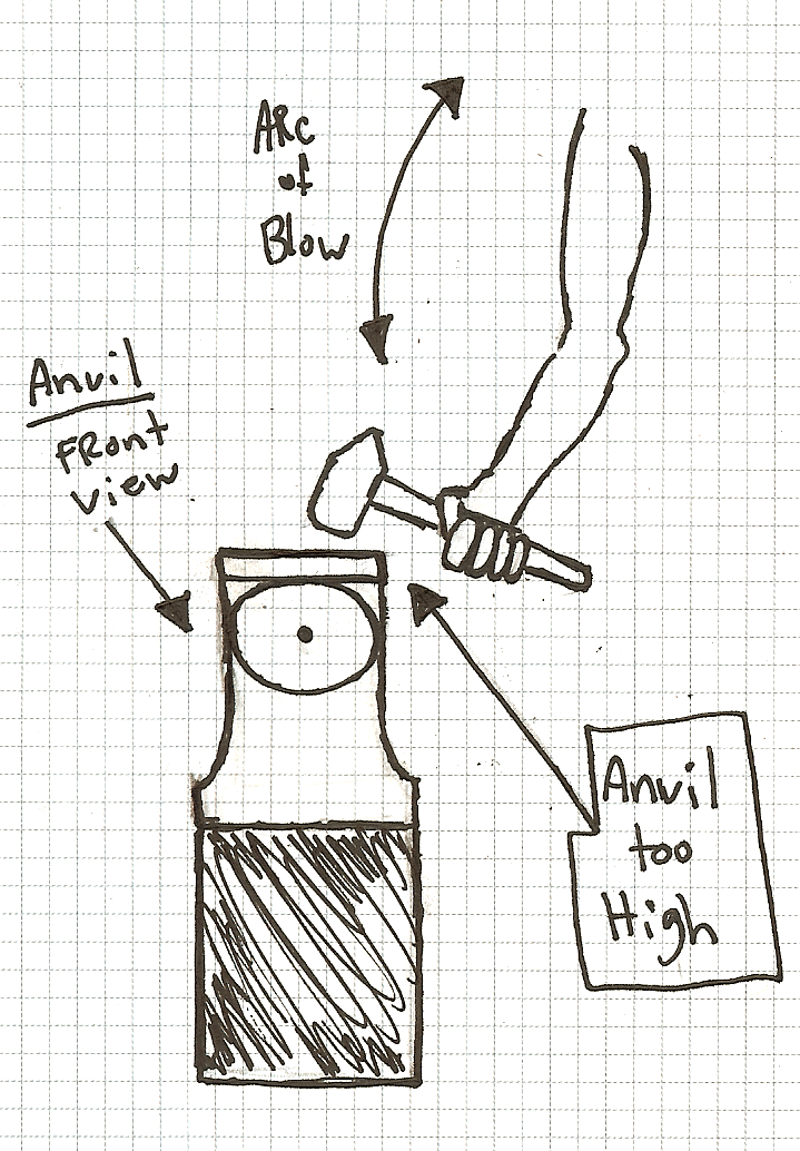 Anvil Height 2-1.jpg