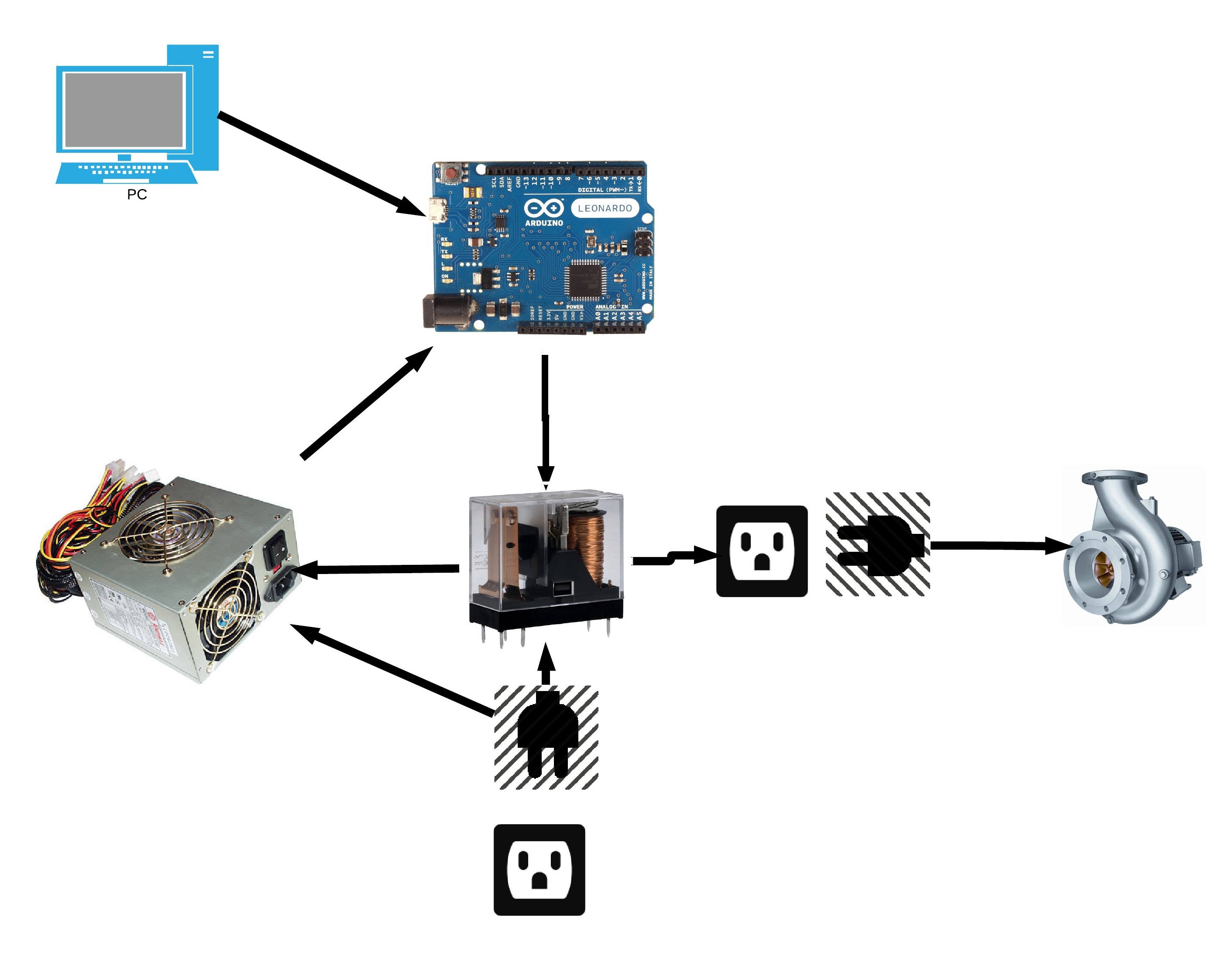 Aquaponic System - Network general.jpeg