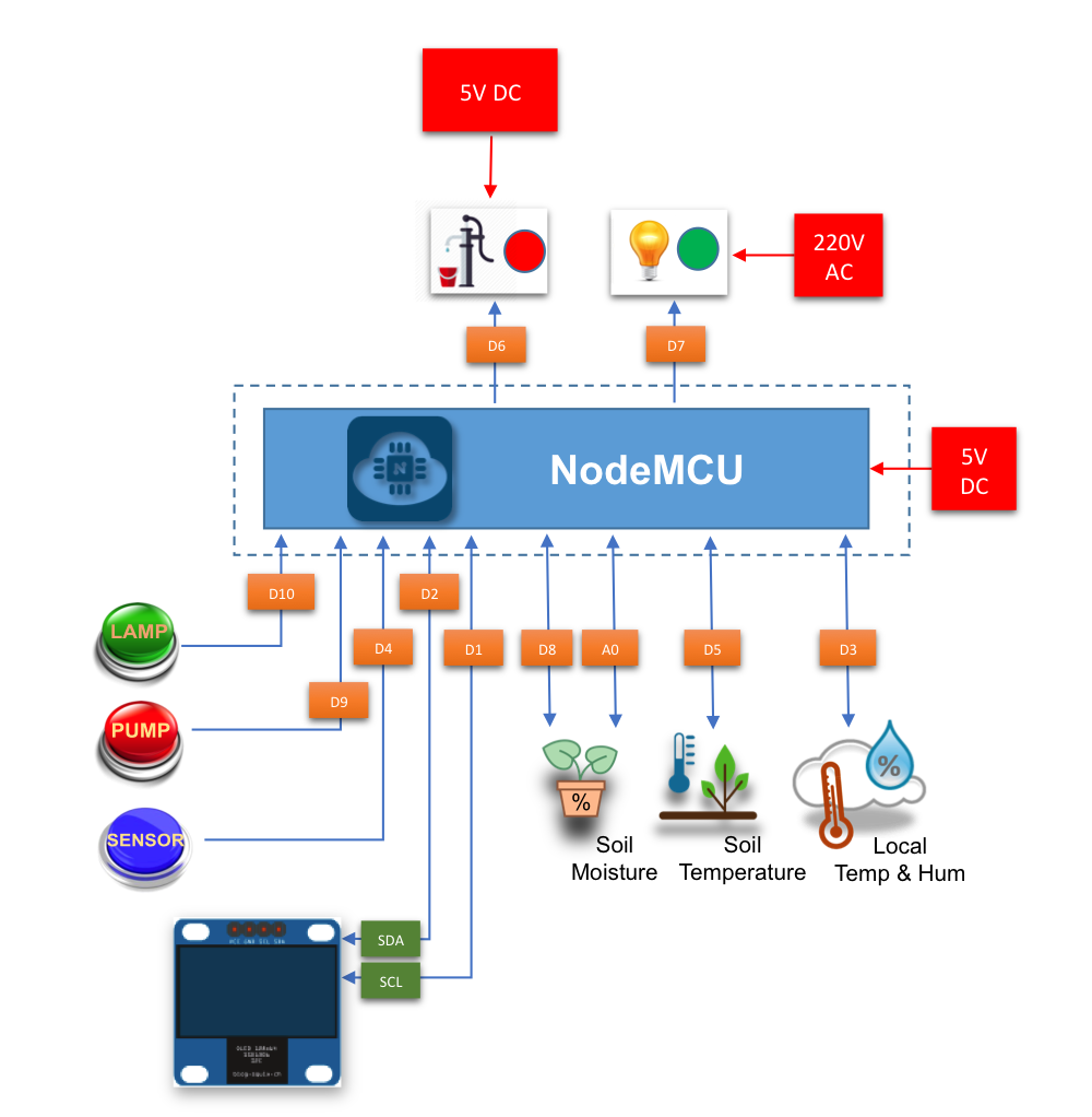 ArduFarmBot2_Pin_Diagram.png