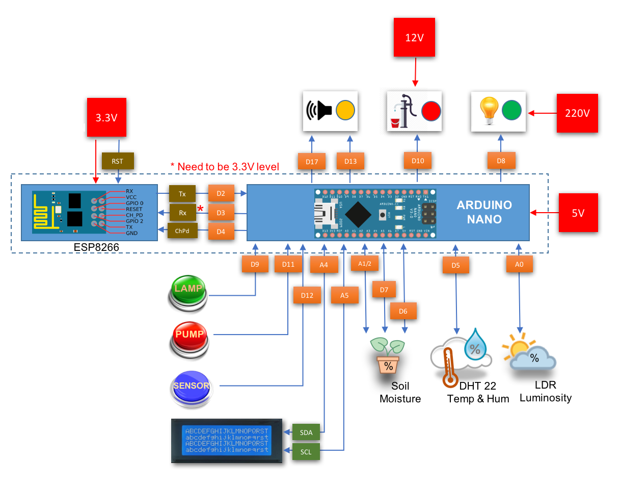 ArduFarmBot_Pin_Diagram.png