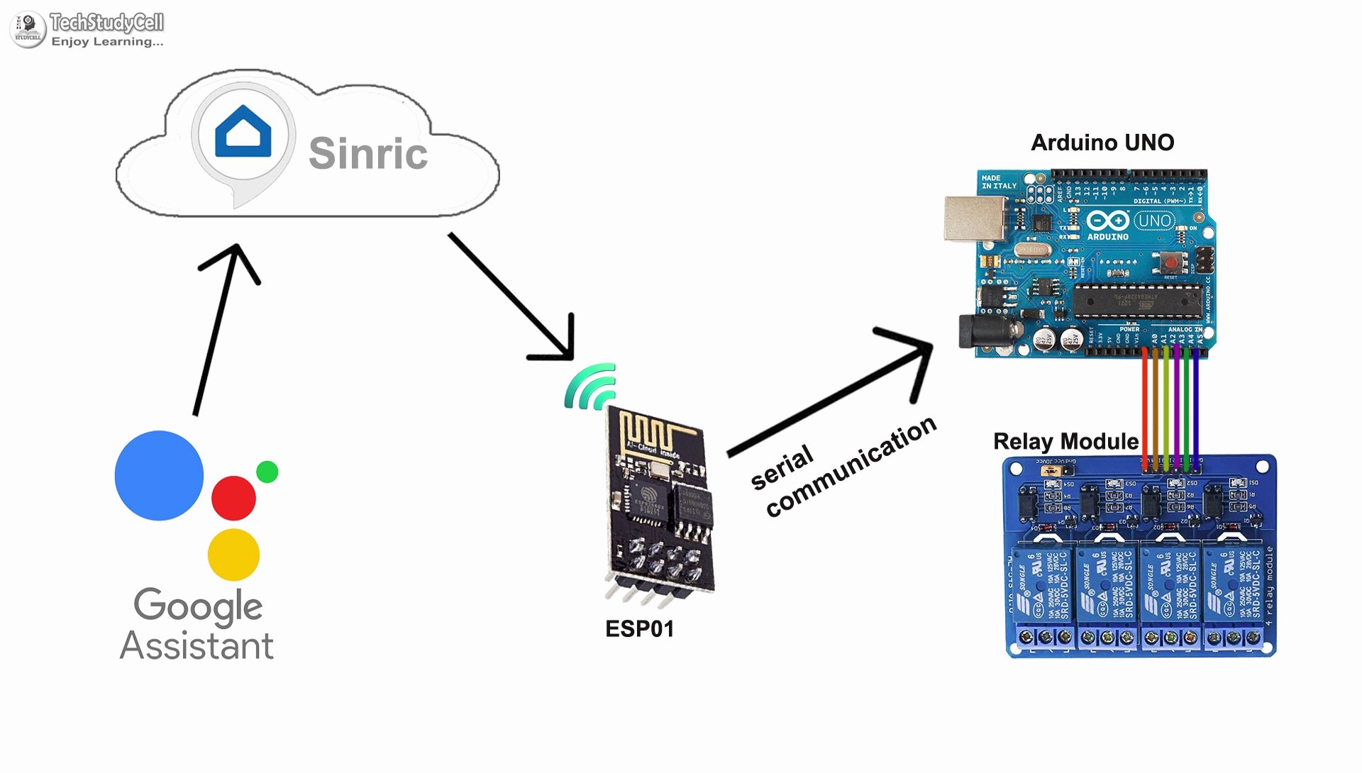 Arduino Home Automation P9.png