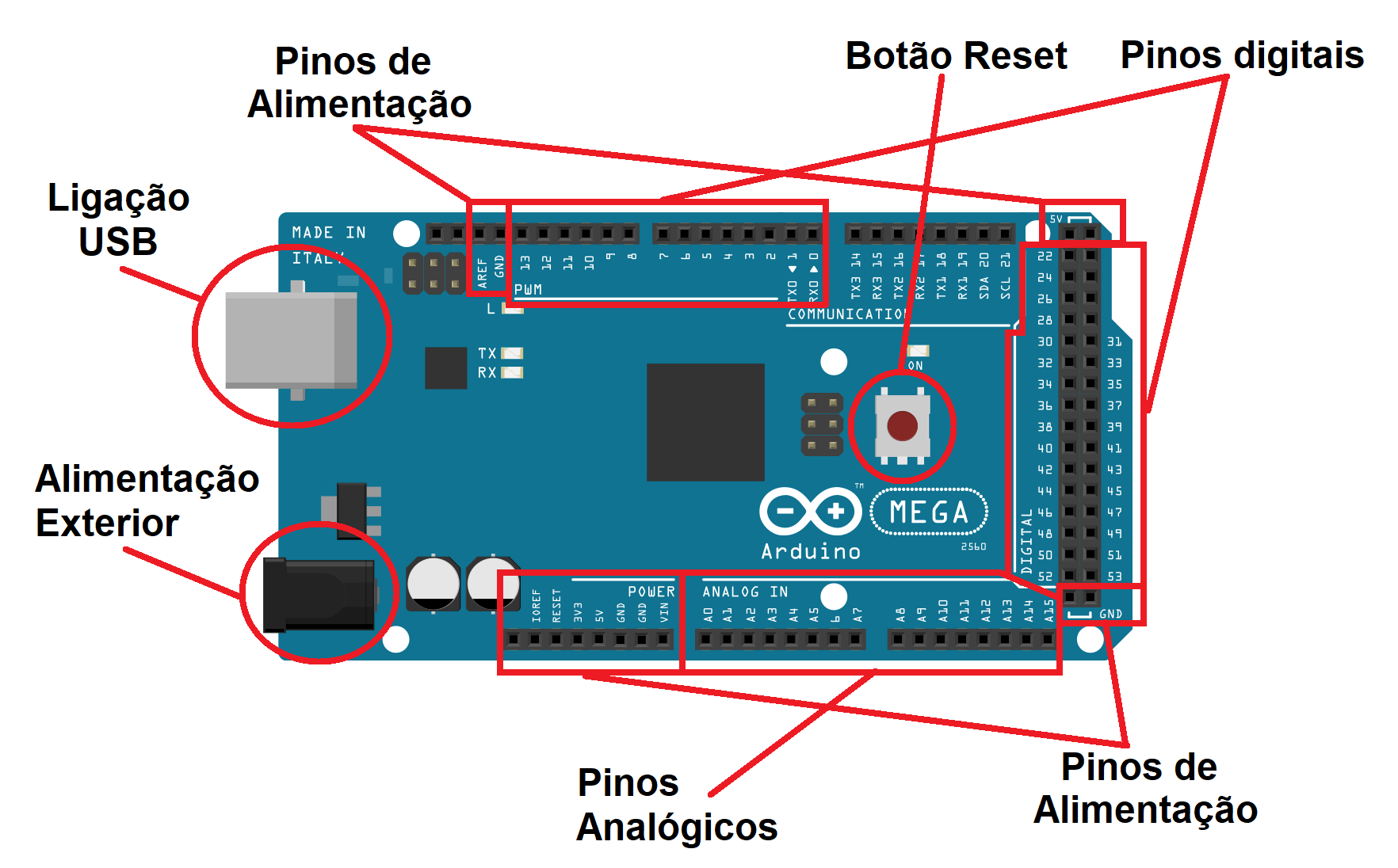 Arduino MEGA - Pinos.png