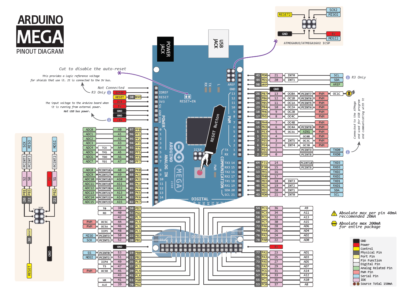 Arduino Mega Pinout.png