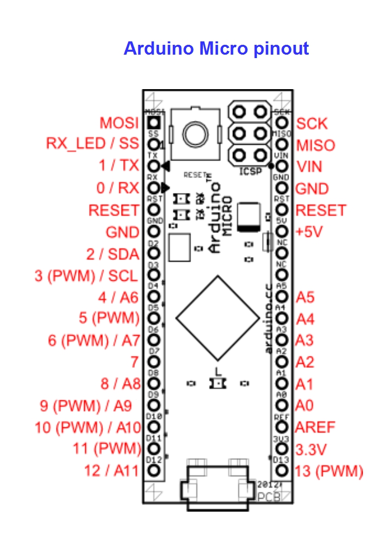 Arduino Micro pinout.jpg