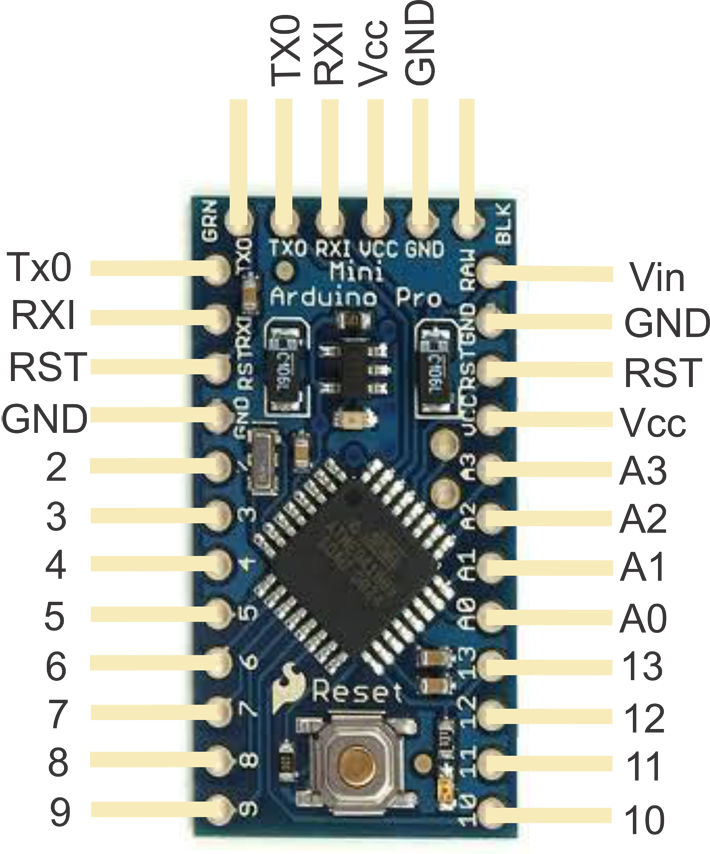 Arduino Pro Mini pinout.png