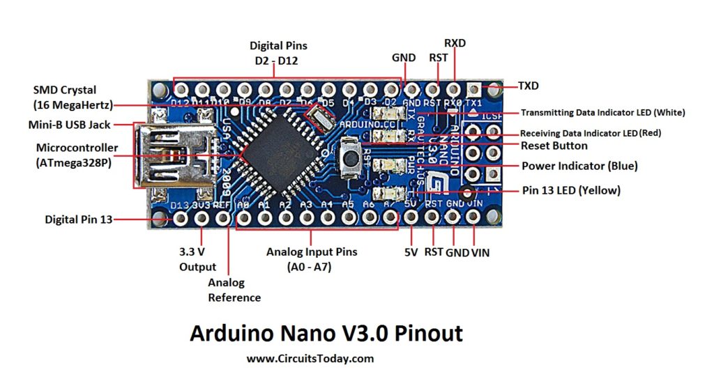 Arduino-Nano-Pinout-1024x544.jpg