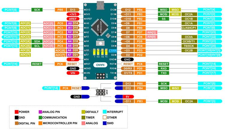 Arduino-Nano-Pinout.jpg