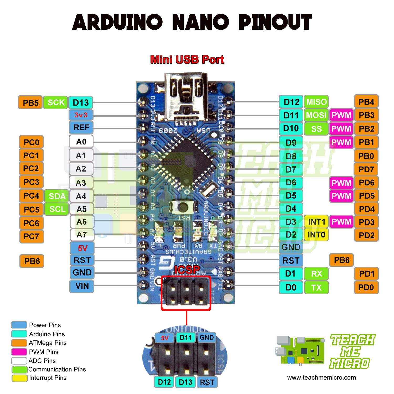 Arduino-Nano-pinout-1.jpg