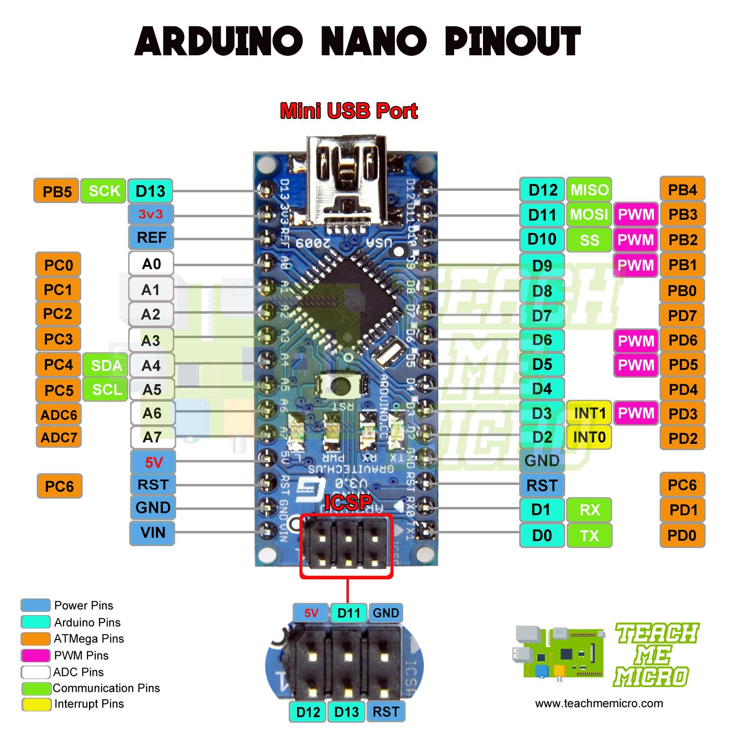 Arduino-Nano-pinout-4.jpg