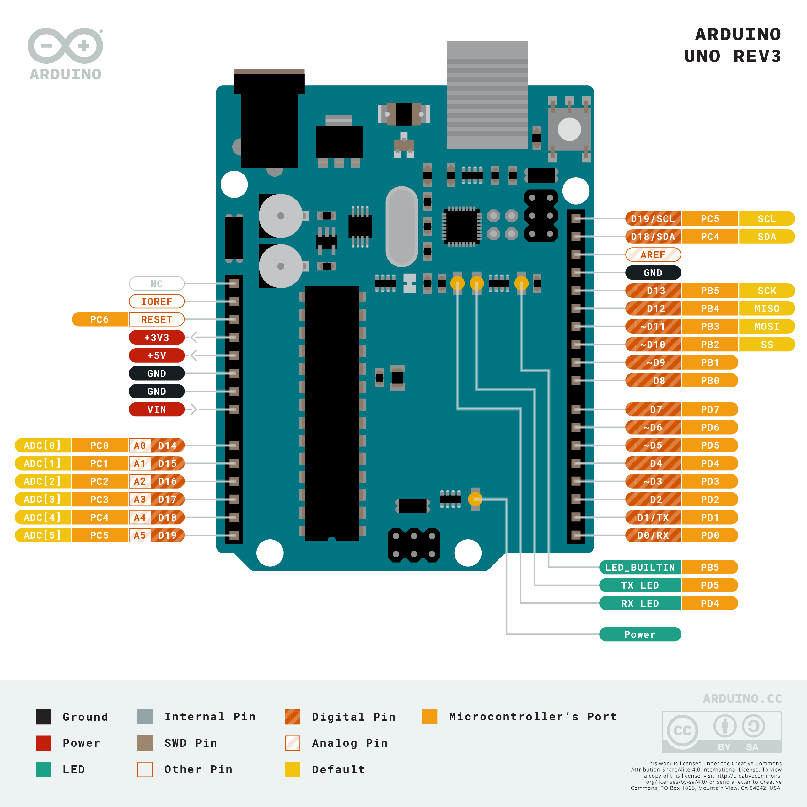 Arduino-Uno-Pinout.png