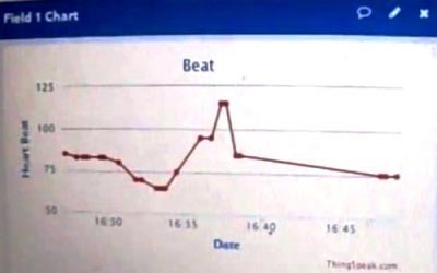 Arduino-based-Heart-rate-monitoring-over-thingspeak.jpg