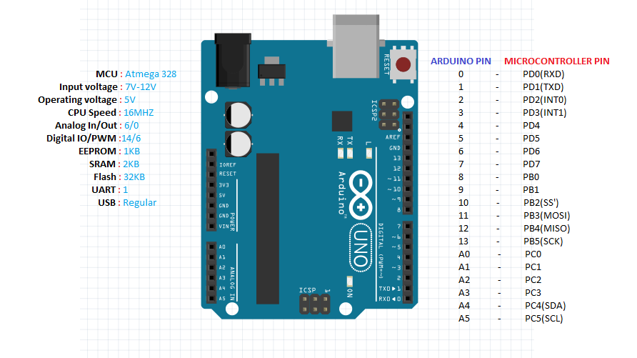 Arduino-uno.png