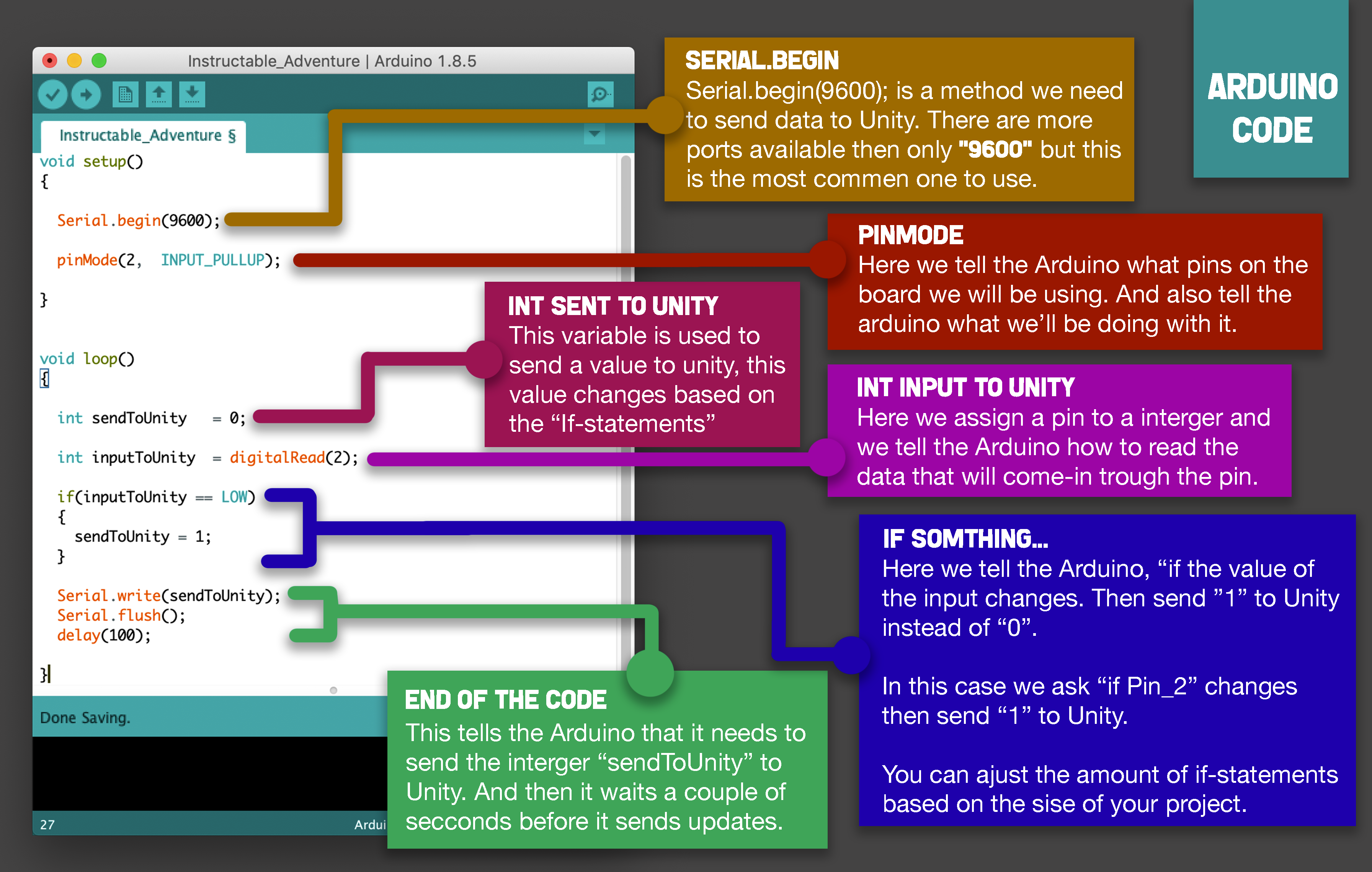 ArduinoCodeExplained.png