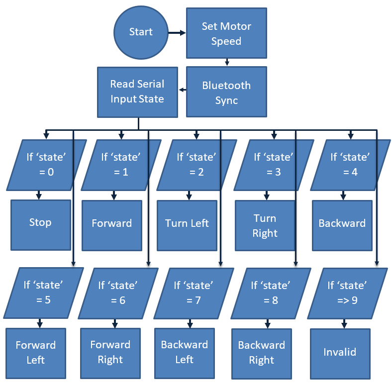 ArduinoFlowDiagram.png