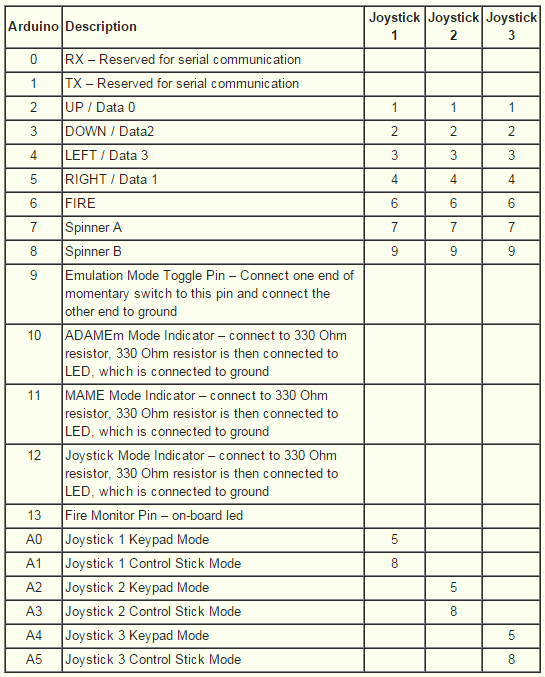 ArduinoWiringTable.PNG