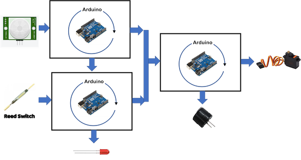 Arduino_System.png