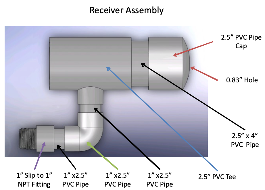 Assembled Receiver.png