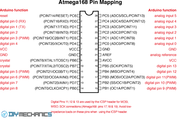 Atmega168PinMap2.png